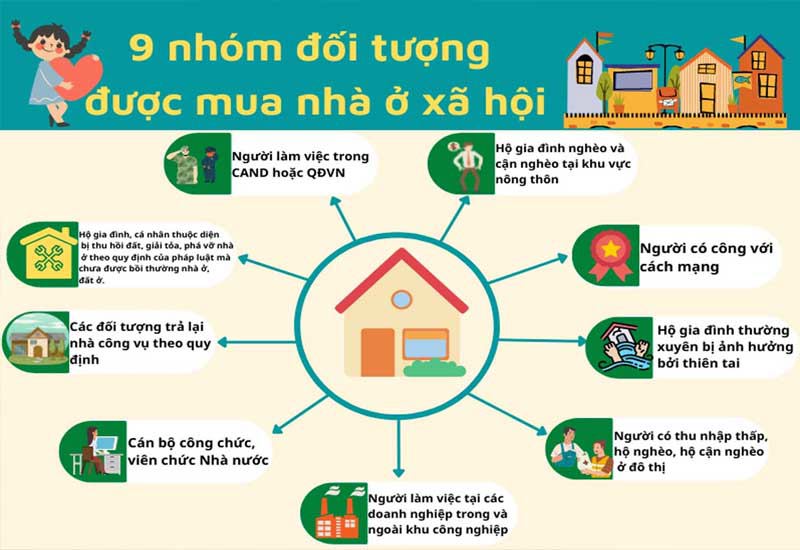 Mua nhà ở xã hội