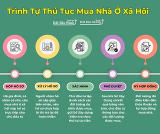 Mua nhà ở xã hội