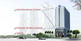 Dự án Sunlight Tower