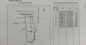 Bán đất mặt tiền đường nhựa 560m2 Hương lộ 62, Khánh Phú, Khánh Hòa - LH: 0385345276
