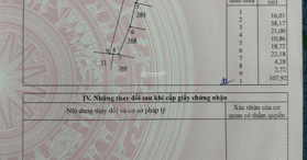 Bán đất mặt tiền nhựa.đường xuân trường Đồng Nai. LH - 0933220002