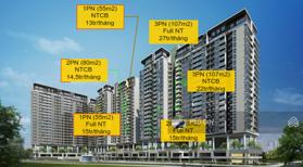 Cho thuê One Verandah ở Đường Bát Nàn, Phường Thạnh Mỹ Lợi, Quận 2, Hồ Chí Minh - LH: 0906835653