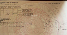 Bán ngay 2 mảnh Thuỵ Ứng thị trấn Phùng, cách ô tô tránh nhau 50m2 giá bán 1 lô 1tỷ25 và 1 lô 1tỷ4