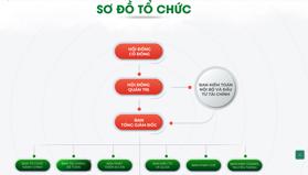 Thông tin địa chỉ sàn giao dịch bất động sản An Thịnh