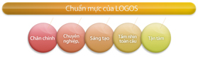 Thông tin địa chỉ Chi nhánh Công ty Luật Logos Việt Nam – LH: 0247710334
