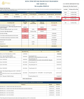 Top 5 căn 2PN dưới 3 tỷ vị trí đẹp, cạnh Vincom, DT 67m2, TT chỉ 570 triệu nhận nhà cho thuê liền