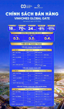 Tổng hợp căn ngoại giao giá tốt vị trí đẹp và quỹ hot của quỹ thưởng VH Quý khách chọn vị trí