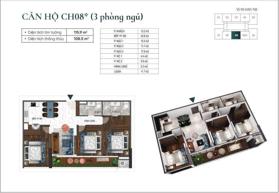 Chính chủ cần chuyển nhượng 1PN - 2PN - 3PN - Duplex - Skyvillas