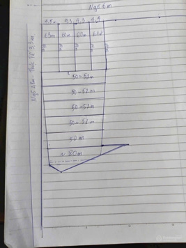 Không thể tin nổi đất Hoà Nghĩa mà giá chỉ hơn 400 triệu, mở bán 10 lô F0 bao bìa tại tổ 9