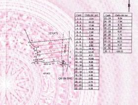 Bán đất gần khu vực thị trấn Măng Đen - Thôn Kon Năng