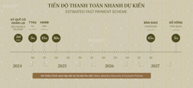 Booking ngay GĐ1 quỹ căn vip Duplex và quỹ căn 2PN-4PN dự án The Senique Hà Nội. GIá chỉ từ 70tr/m2