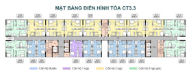 Đầu tư căn hộ dòng tiền chỉ từ 399 triệu - giữa 5 KCN lớn nhất BG - cam kết thuê lại 3 năm!