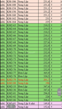 [Vip] CẦN BÁN 1 TRONG 2 CĂN ĐƠN LẬP VIEW CÔNG VIÊN PHÂN KHU KOMOREBI VINHOMES VŨ YÊN
