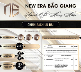 Đất nền New Era gần khu ngã 6 nút giao Đồng Sơn