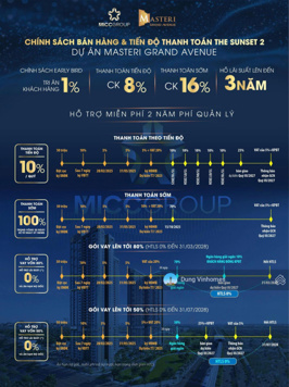 Chính thức nhận booking chung cư Imperia Cổ Loa - chỉ từ 9xtr/m2, 3 hầm để xe, HTLS 0% đến T8/2028
