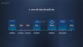 QUỸ STUDIO - 1 NGỦ - 2NGỦ VIEW HỒ ĐẸP NHẤT IMPERIA CỔ LOA, GIÁ CHỈ TỪ 79TR/1M2 VÀ CHIẾT KHẤU 3%