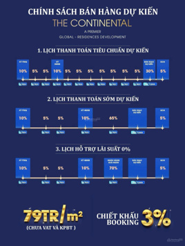 Quỹ căn 2N view hồ đẹp nhất dự án hưởng ck 3%,giá chỉ từ 79tr dành cho khách hàng đầu tiên booking