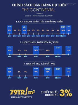 Quỹ căn độc quyền - Quỹ ngoại giao Miker, Banker tại Imperia Cổ Loa (MIK Cổ Loa)