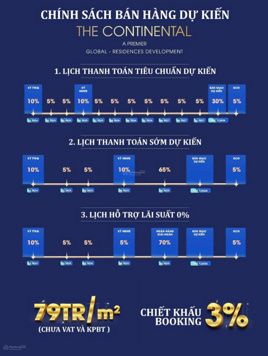 Cam kết lấy đúng căn - nhận booking chung cư Imperia Cổ Loa- 79tr/m - CK đến 16% - HTLS 0% đến 2028
