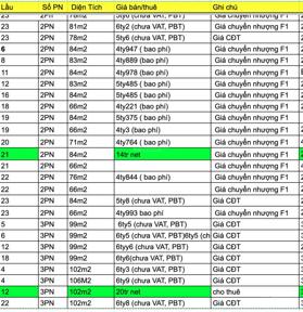 Giỏ Hàng căn hộ giá tốt nhất KĐT Vạn Phúc City 65m2 gía 4ty4(thuê 12tr/tháng) 2PN 2 WC