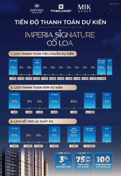 CAM KẾT TRẢ CĂN ĐÚNG BOOKING DỰ ÁN IMPERIA CỔ LOA - CK LÊN ĐẾN 16% TRỰC TIẾP TỪ CĐT