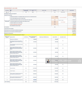 [ CHÍNH CHỦ BÁN ] - 2PN GÓC 75m2 tháp A5 GĐ1 tầng cao - View Landmark 81 giá chỉ 8tyxxx