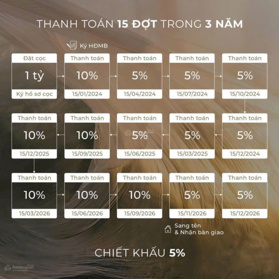 HOT !!! Cuối năm 2024 - Tặng ngay 5 tỷ đồng cho khi mua Villa Shop 478m2 KDT Quốc tế Regal Legend