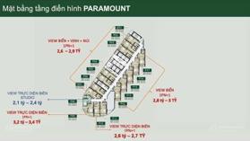 Giỏ hàng căn hộ Sanhome, Paranount tại Libera Nha Trang, giá cực tốt chỉ từ 1tỷ3