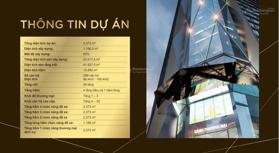 HÓT HÓT! CẬP NHẬT QUỸ HÀNG CHUYỂN NHƯỢNG DỰ ÁN SUMMIT BUILDING 216 TRẦN DUY HƯNG