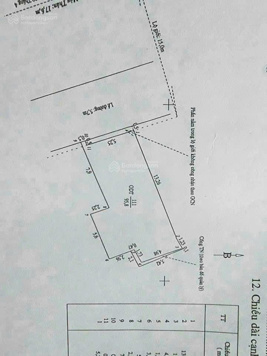 Nhà mặt tiền đường Mậu Thân, P An Phú, Q Ninh Kiều, TP Cần Thơ