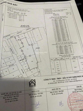Bán nhà kho mặt tiền Huỳnh Tấn Phát-Gò Ô Môi, Phú Thuận quận 7, DT 1500m2 HDT 200 triệu, giá 140 tỷ