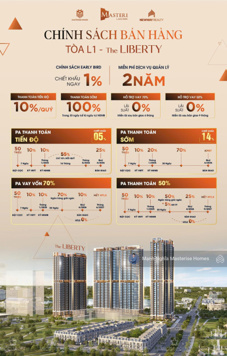 Mở Bán căn hộ cao cấp nhất VOCP1 , Lake Side Masteri , quỹ căn giá tốt liên hệ