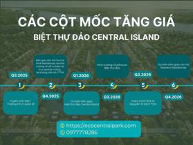 Biệt thự đảo Ecopark Vinh, các cột mốc tăng giá và tiềm năng sở hữu.