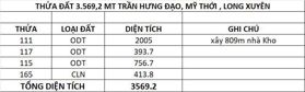 Bán đất siêu hot, Trần Hưng Đạo, 150 tỷ, 3569m2, Long Xuyên, An Giang