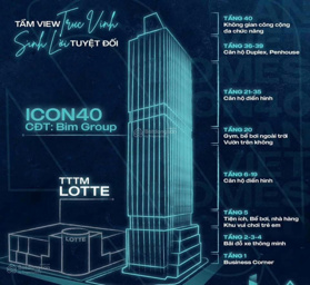 Tổng kho chuyển nhượng Icon40 Hạ Long đủ mã căn. Chỉ từ 1.2 tỉ/ căn tầng cao 33m2. Liên hệ em Lam
