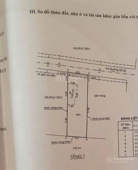 Bán đất hẻm đường 22 Linh Đông 50m2 chỉ 3ty3, cách vành đai 2 chỉ 5m