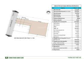 Bán đất mặt tiền Kha Vạn Cân DT:1018m2 (Đã Có GPXD 2 hầm 18 tầng) giá 120 Tỷ TL