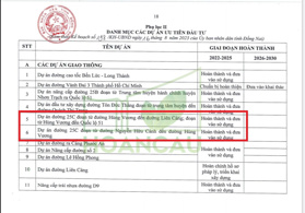 Hàng VIP ! Biệt thự mặt tiền đường nối cổng chính sân bay Long Thành