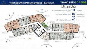 Quỹ căn 1PN Thảo Điền Green mua trực tiếp CĐT: Giá từ 7 tỷ cho thuê 35tr/tháng, chỉ 2.3 tỷ nhận nhà