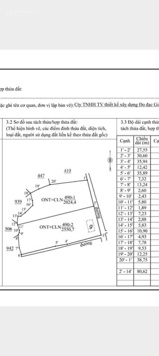 Bán mảnh vườn 2550 có 200m2 thổ cư có thích hợp làm nhà vườn giá chỉ 9xx