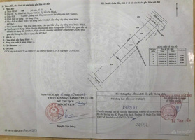 Thổ cư, đất có nhà cấp 4, 2 gian, SHR đường Sông Lu nhựa 20m, xã Hòa Phú, củ Chi