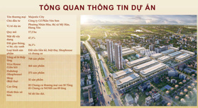 Ra mắt liền kề shophouse đẹp nhất Phố Nối, Mỹ Hào - Majestic City