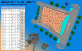 Mở bán KDC liền kề Bảo Hiệu Yên Thủy, giá chỉ từ hơn 200tr - 350tr/lô