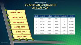 Cần bán 4 lô đất Xuất Hoá dtich 144m2, vị trí đẹp sát sông bưởi, sổ đỏ full thổ cư 0962 712 556