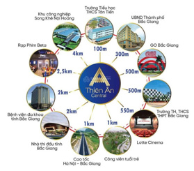 Chính thức mở bán đợt 1 chung cư Thiên Ân Central hot nhất Bắc Giang