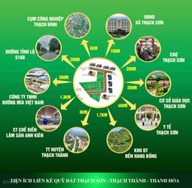 Cơ hội vàng đầu tư đất nền trung tâm Thạch Sơn, Thanh Hóa