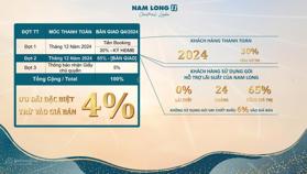 Bán đất nền 90m2 dự án Nam Long 2 tại Hưng Thạnh, Cái Răng, Cần Thơ