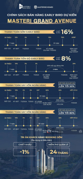 Độc quyền quỹ căn 1PN giá tốt nhất dành cho khách hàng đầu tư tại dự án Masteri Grand Avenue Cổ Loa