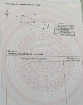 Chính chủ bán gấp đất tại Hương Sơn, Bình Xuyên, Vĩnh Phúc, 100m2 gần các KCN giá chỉ hơn 1 tỷ