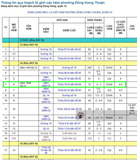 45tr/m2, 84.7m2, 8.36m x 10m, giáo xứ Chợ Cầu, gần Emart Phan Huy Ích